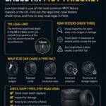 MOT Failure