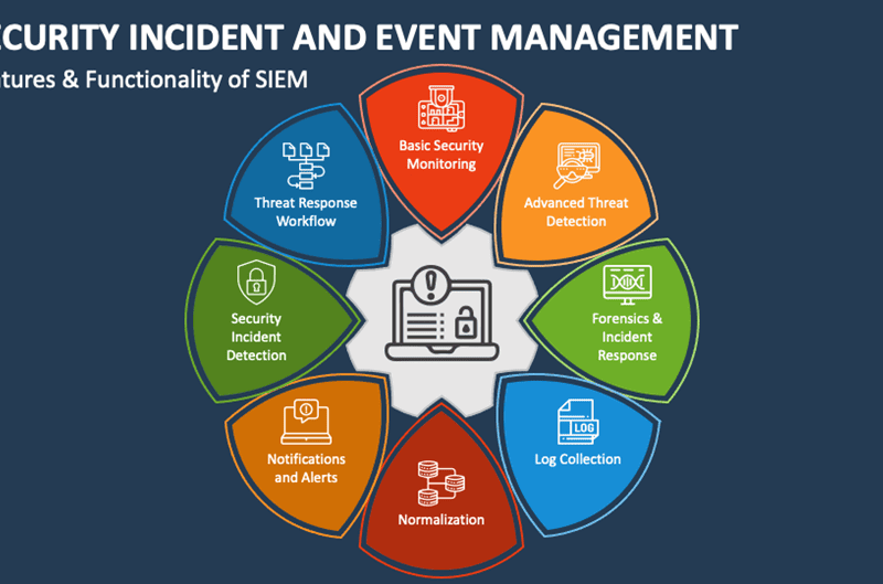 SIEM for Security Event Management: How It Works in Practice