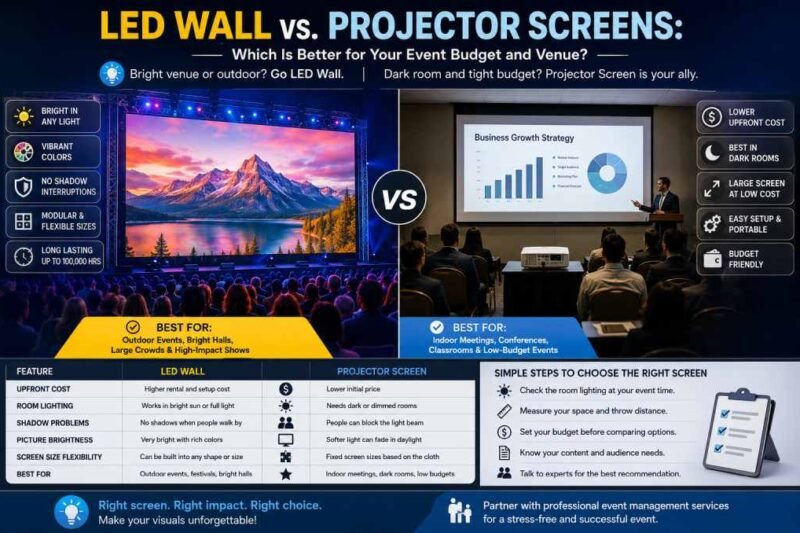 LED Wall vs. Projector Screens: Which Is Better for Your Event Budget and Venue