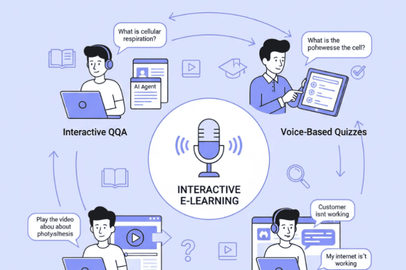How Voice-Enabled AI is Transforming K-12 Classrooms