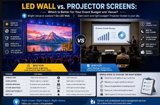 LED Wall vs. Projector Screens: Which Is Better for Your Event Budget and Venue
